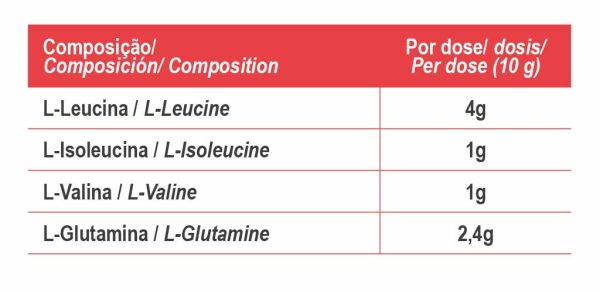 BCAA & Glutamine Powder - Image 4