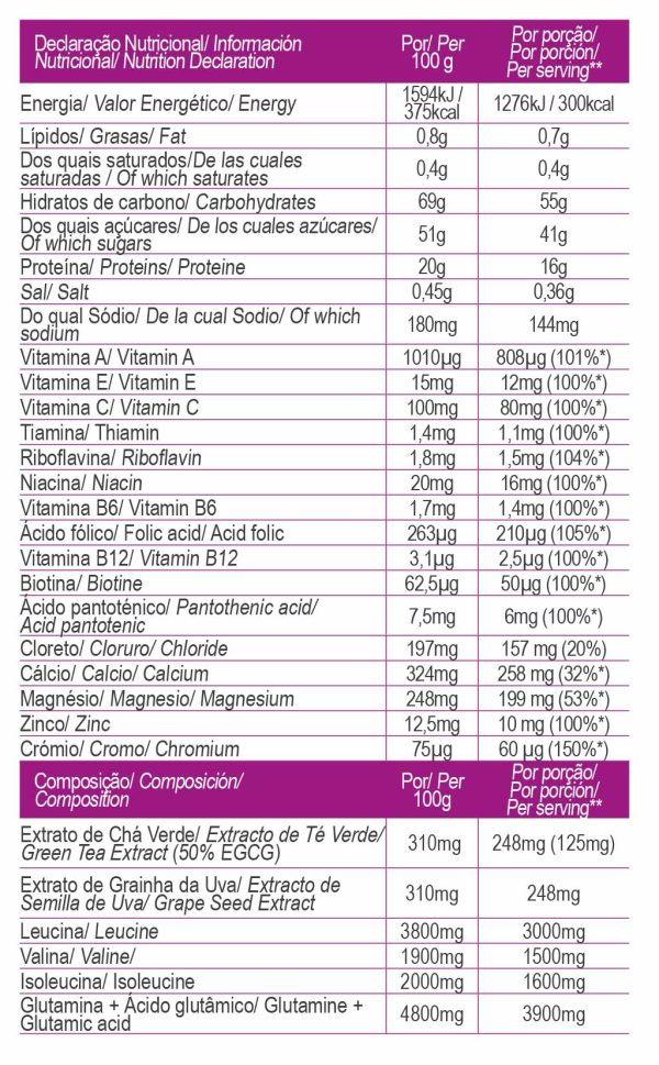 Fast Recovery 600g - Image 7