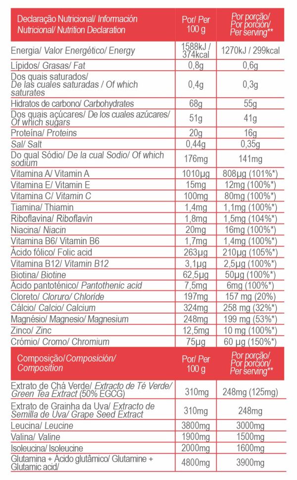 Fast Recovery 600g - Image 9