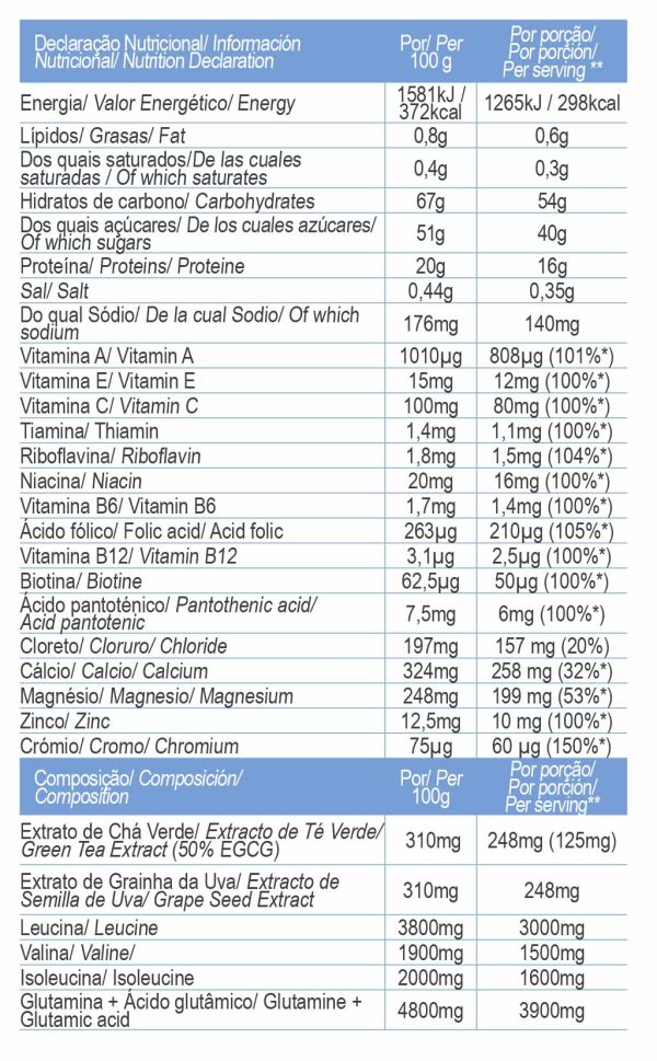 Fast Recovery 600g - Image 10